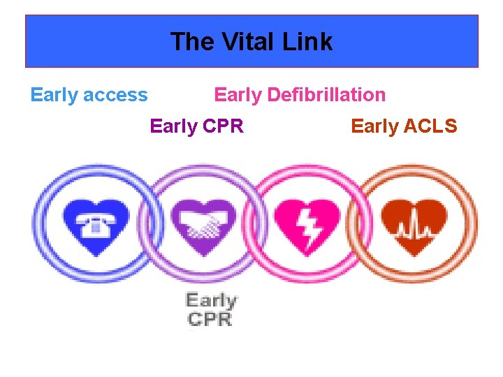 The Vital Link Early access Early Defibrillation Early CPR Early ACLS 