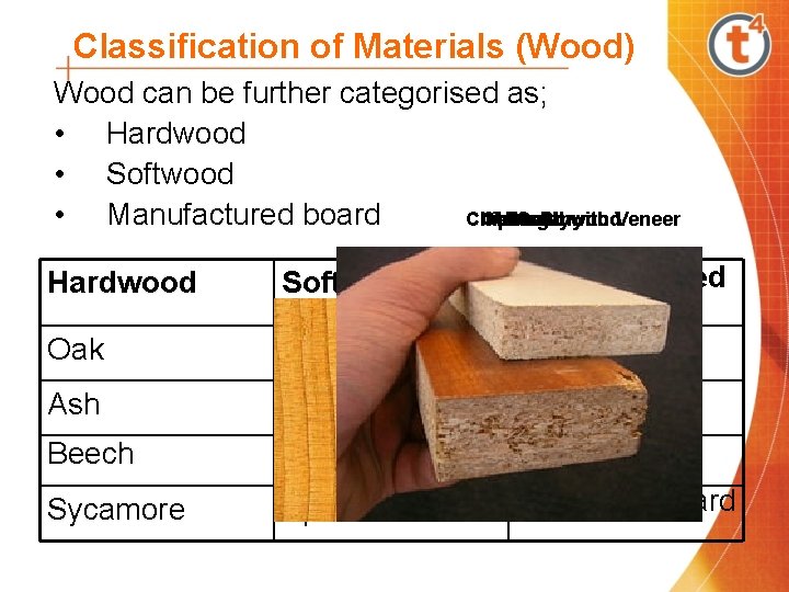 Classification of Materials (Wood) Wood can be further categorised as; • Hardwood • Softwood