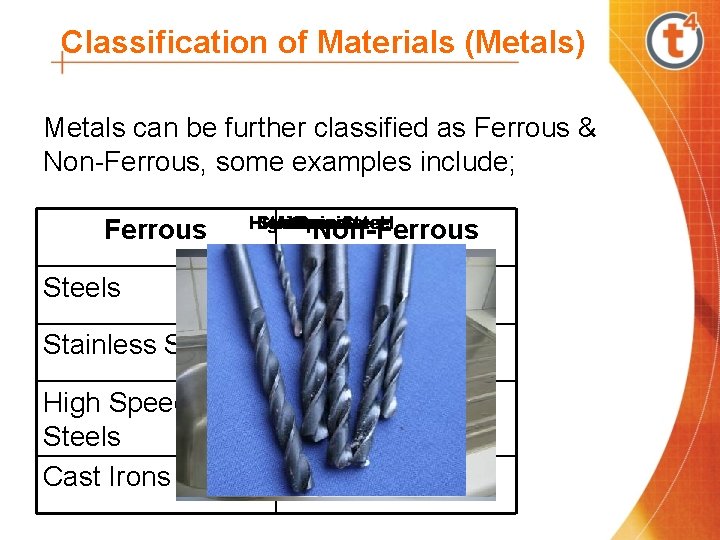 Classification of Materials (Metals) Metals can be further classified as Ferrous & Non-Ferrous, some