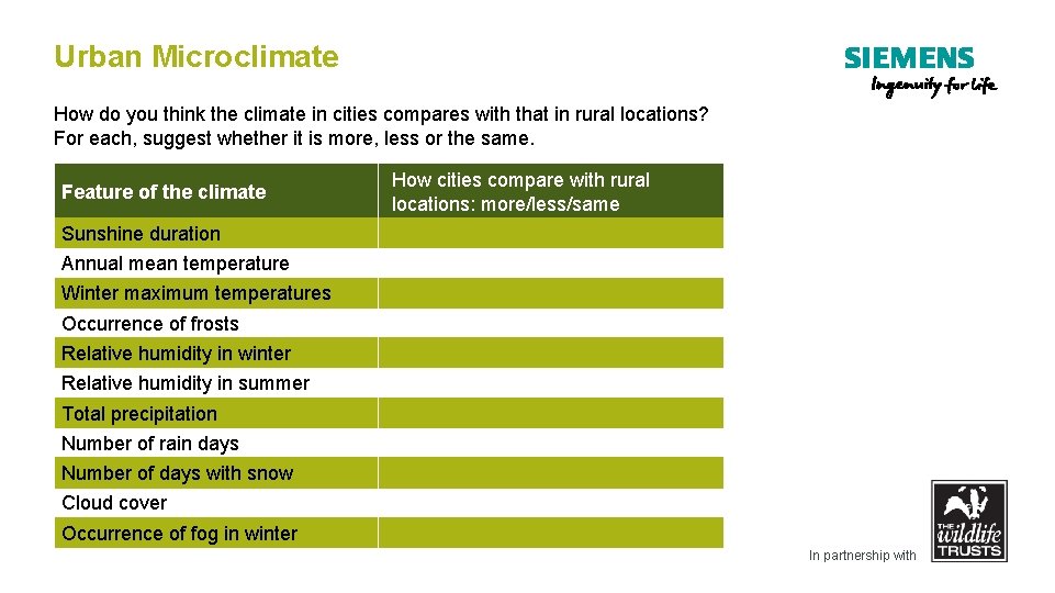 Urban Microclimate How do you think the climate in cities compares with that in