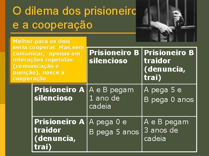 O dilema dos prisioneiros e a cooperação Melhor para os dois seria cooperar. Mas,