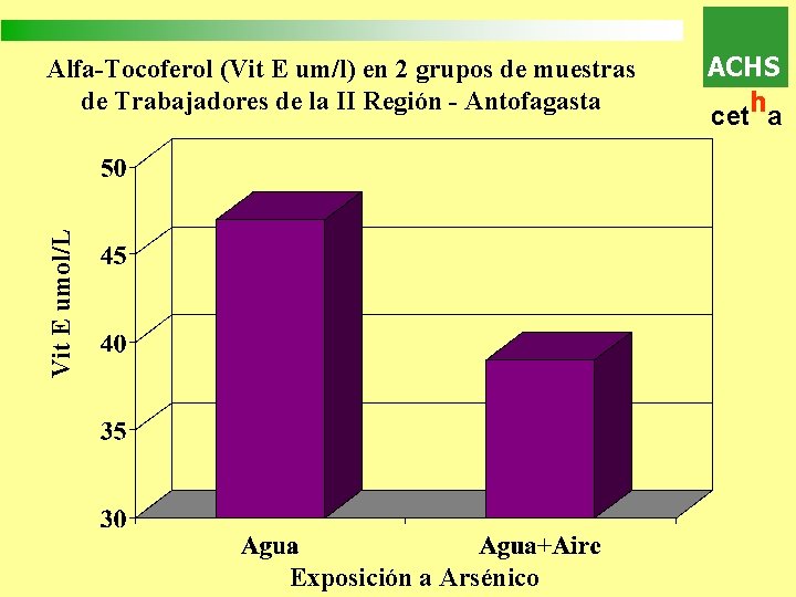Vit E umol/L Alfa-Tocoferol (Vit E um/l) en 2 grupos de muestras de Trabajadores