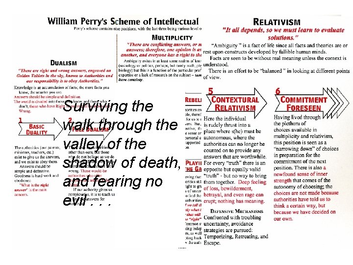 Surviving the walk through the valley of the shadow of death, and fearing no Surviving the walk through the valley of the shadow of death, and fearing no