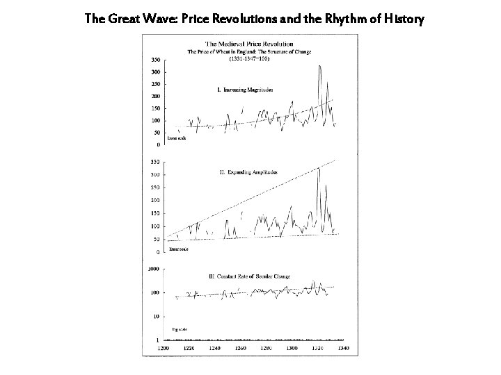 The Great Wave: Price Revolutions and the Rhythm of History 