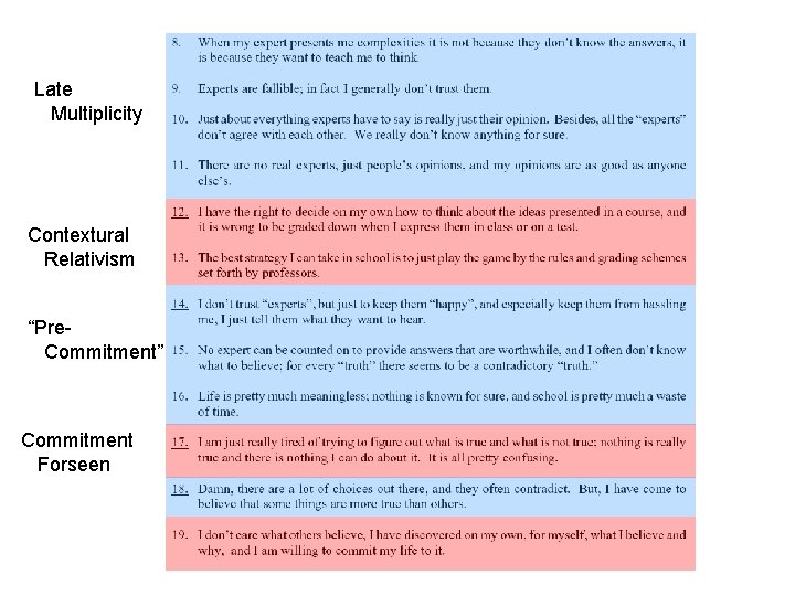 Late Multiplicity Contextural Relativism “Pre. Commitment” Commitment Forseen 