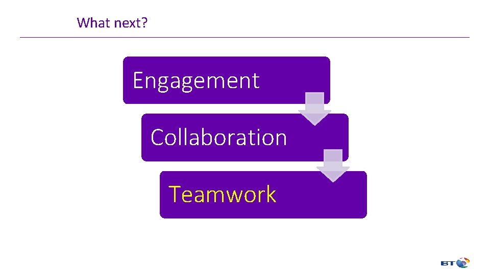 What next? Engagement Collaboration Teamwork 