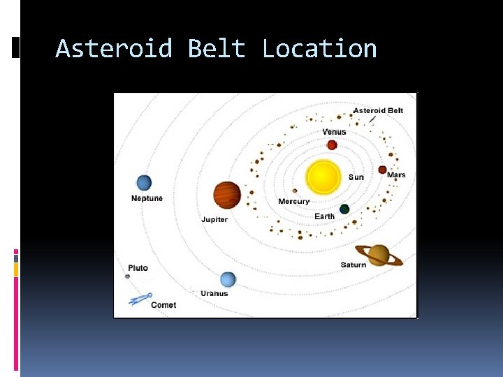 Asteroid Belt Location 