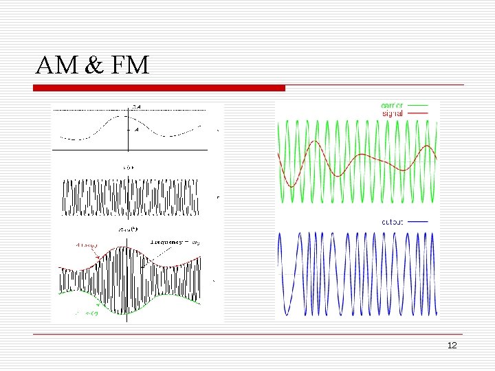 AM & FM 12 AM & FM 12