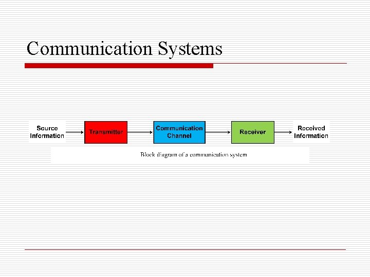 Communication Systems Communication Systems