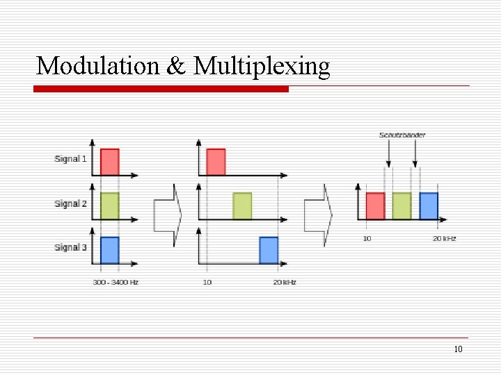 Modulation & Multiplexing 10 Modulation & Multiplexing 10
