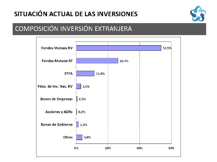 SITUACIÓN ACTUAL DE LAS INVERSIONES COMPOSICIÓN INVERSIÓN EXTRANJERA 