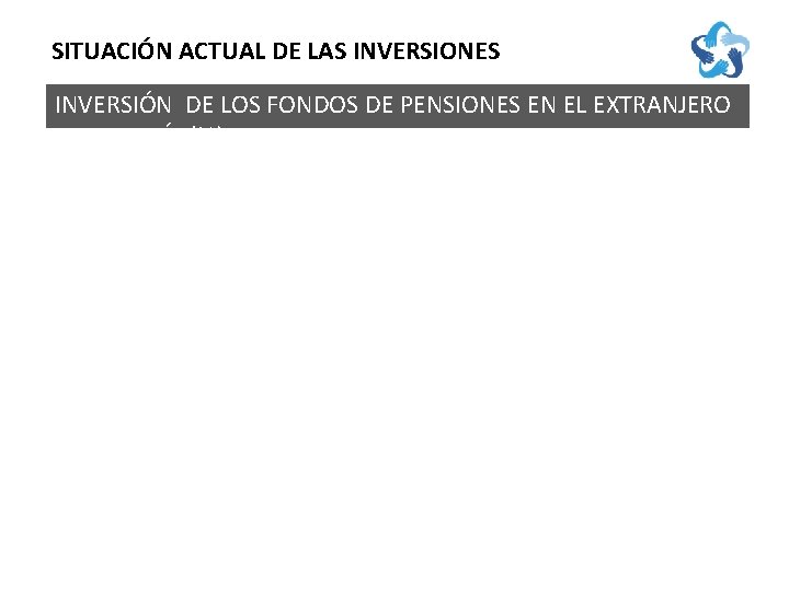 SITUACIÓN ACTUAL DE LAS INVERSIONES INVERSIÓN DE LOS FONDOS DE PENSIONES EN EL EXTRANJERO