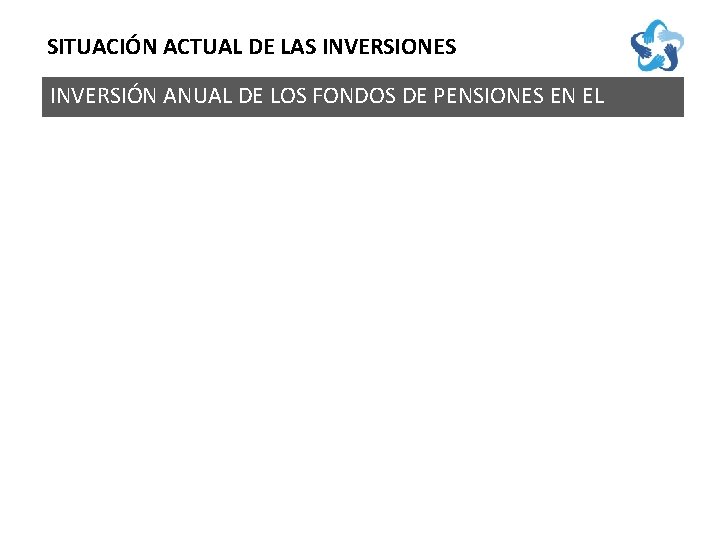 SITUACIÓN ACTUAL DE LAS INVERSIONES INVERSIÓN ANUAL DE LOS FONDOS DE PENSIONES EN EL