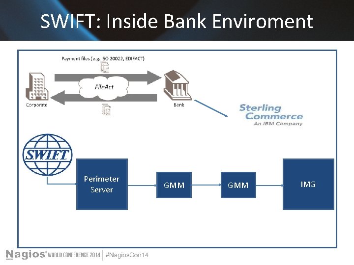 SWIFT: Inside Bank Enviroment Perimeter Server GMM IMG 