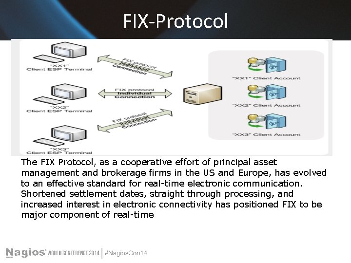 FIX-Protocol The FIX Protocol, as a cooperative effort of principal asset management and brokerage