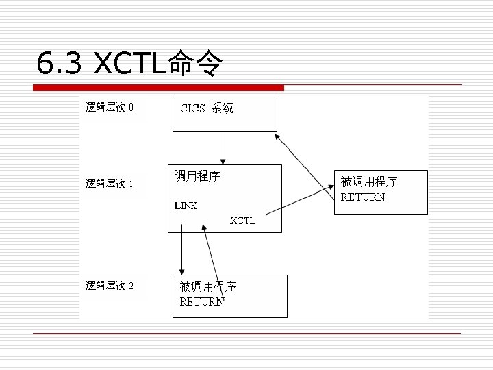 6. 3 XCTL命令 