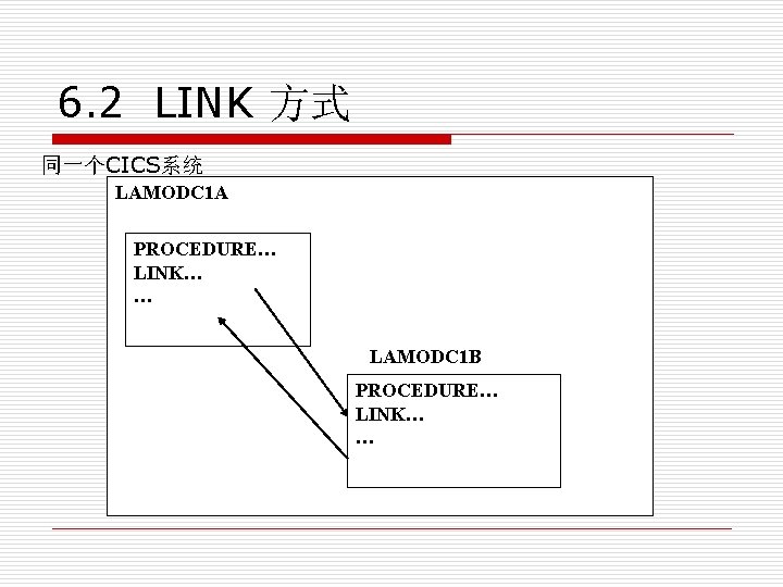 6. 2 LINK 方式 同一个CICS系统 LAMODC 1 A PROCEDURE… LINK… … LAMODC 1 B