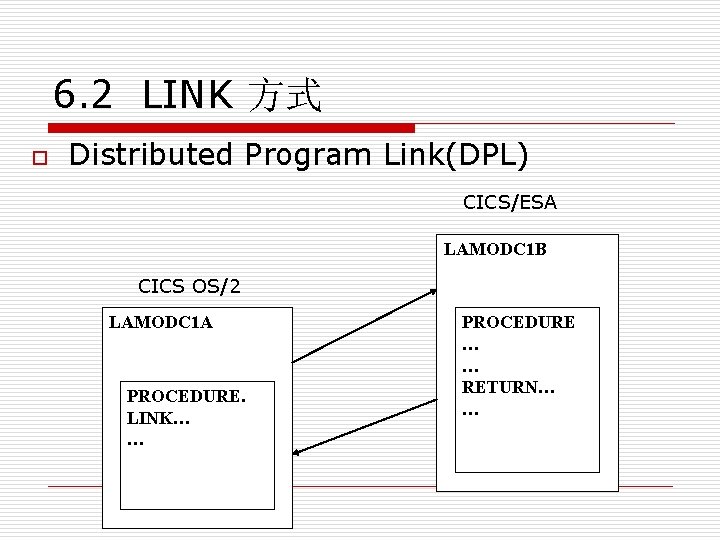 6. 2 LINK 方式 o Distributed Program Link(DPL) CICS/ESA LAMODC 1 B CICS OS/2