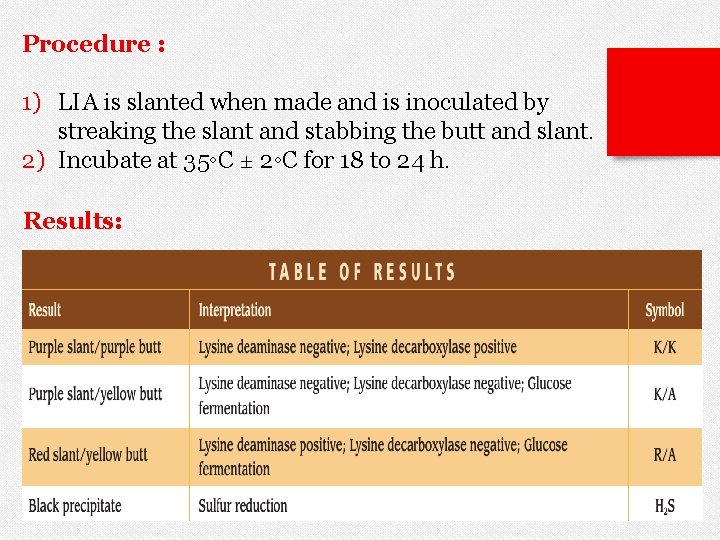 Procedure : 1) LIA is slanted when made and is inoculated by streaking the