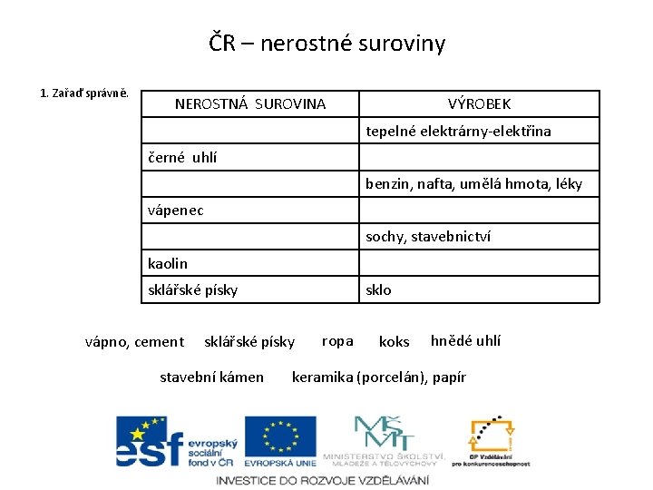 ČR – nerostné suroviny 1. Zařaď správně. NEROSTNÁ SUROVINA VÝROBEK tepelné elektrárny-elektřina černé uhlí