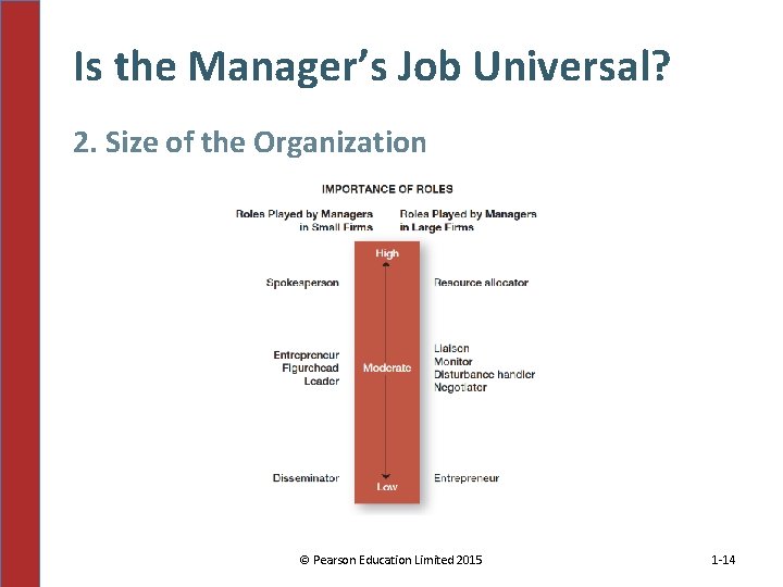 Is the Manager’s Job Universal? 2. Size of the Organization © Pearson Education Limited