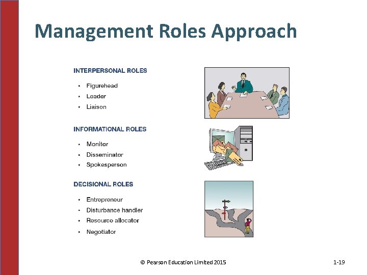 Management Roles Approach © Pearson Education Limited 2015 1 -19 