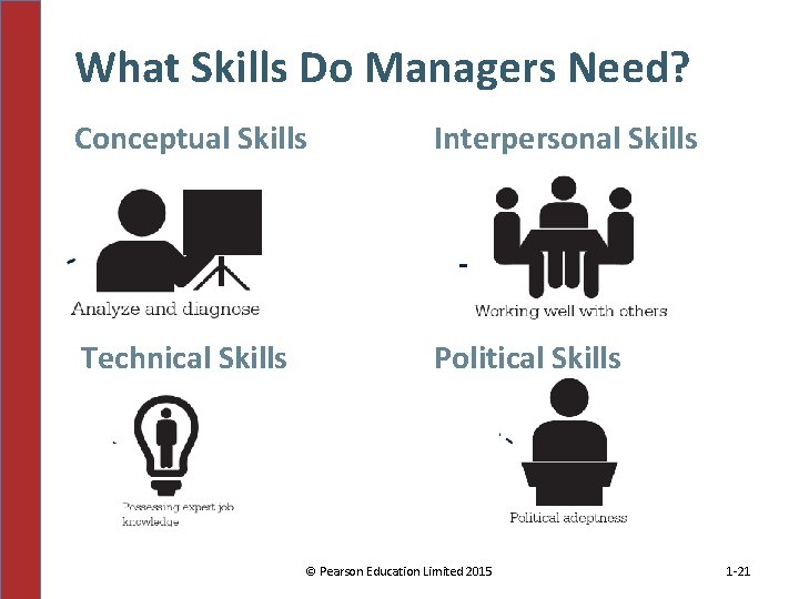 What Skills Do Managers Need? Conceptual Skills Interpersonal Skills Technical Skills Political Skills ©