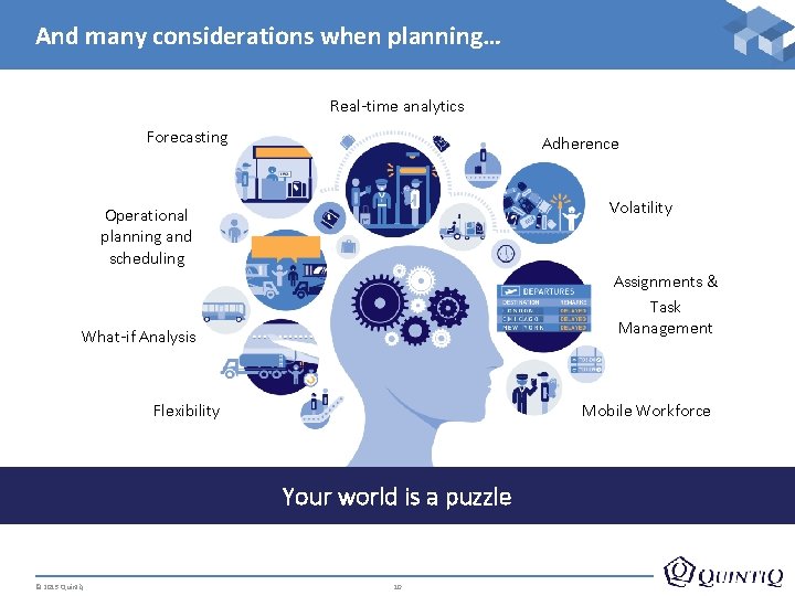 And many considerations when planning… Real-time analytics Forecasting Adherence Volatility Operational planning and scheduling