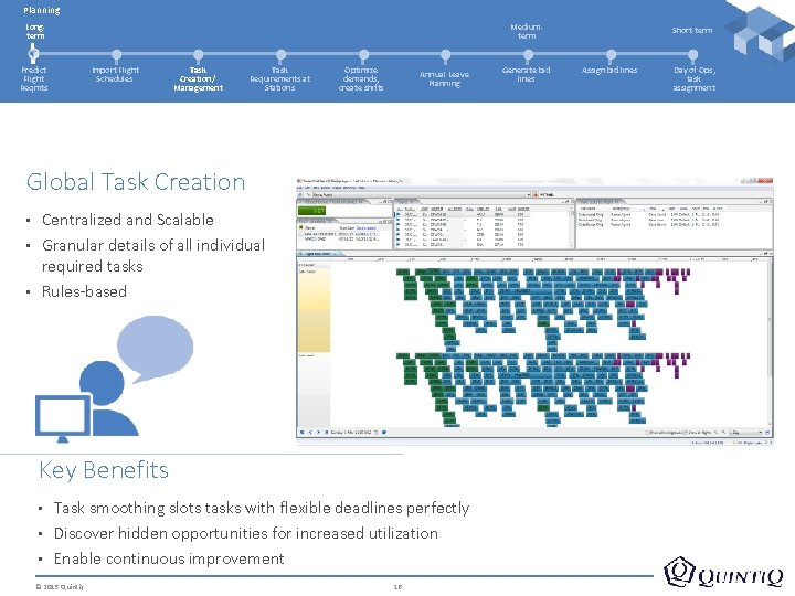 Planning Longterm Mediumterm Predict Flight Reqmts Import Flight Schedules Task Creation/ Management Task Requirements
