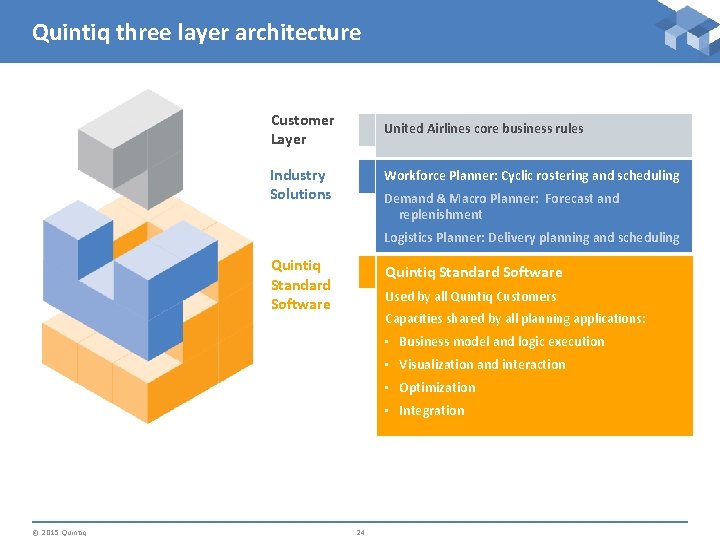 Quintiq three layer architecture Customer Layer United Airlines core business rules Industry Solutions Workforce