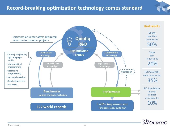 Record-breaking optimization technology comes standard Real results Vlisco Optimization Center offers dedicated expertise to