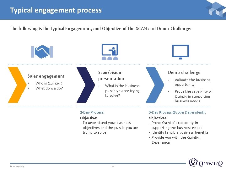 Typical engagement process The following is the typical Engagement, and Objective of the SCAN