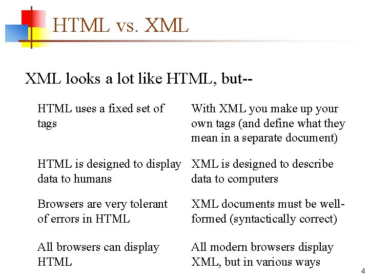 HTML vs. XML looks a lot like HTML, but-HTML uses a fixed set of