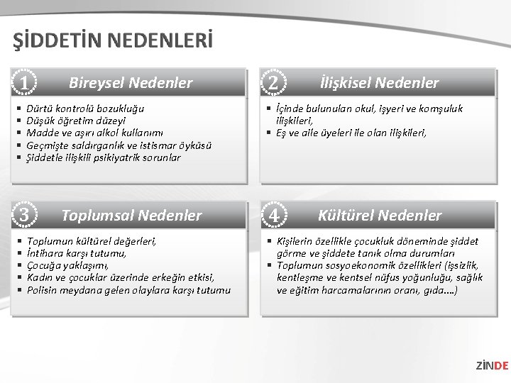 1 § § § Dürtü kontrolü bozukluğu Düşük öğretim düzeyi Madde ve aşırı alkol