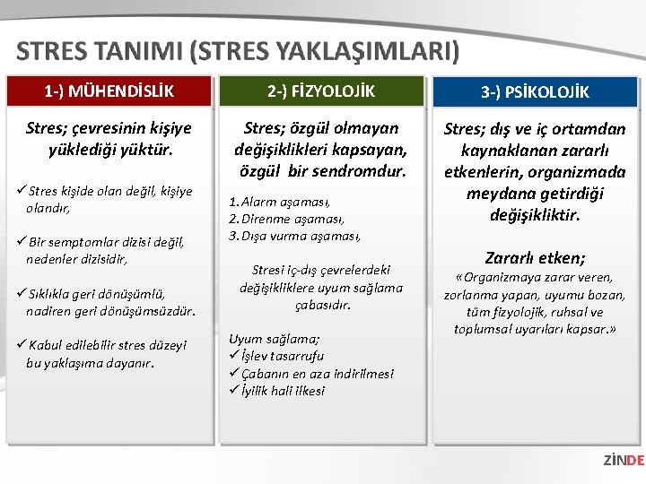 1 -) MÜHENDİSLİK 2 -) FİZYOLOJİK 3 -) PSİKOLOJİK Stres; çevresinin kişiye yüklediği yüktür.