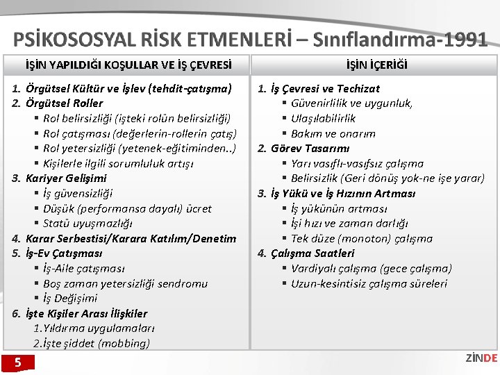 İŞİN YAPILDIĞI KOŞULLAR VE İŞ ÇEVRESİ 1. Örgütsel Kültür ve İşlev (tehdit-çatışma) 2. Örgütsel