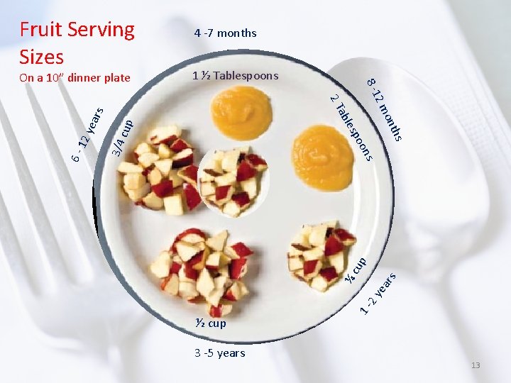 Fruit Serving Sizes 1 ½ Tablespoons cup 3/4 ½ cup 3 -5 years 1