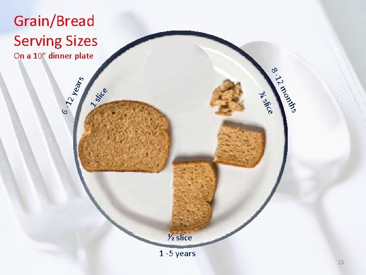 Grain/Bread Serving Sizes On a 10” dinner plate e s 1 s lic ear