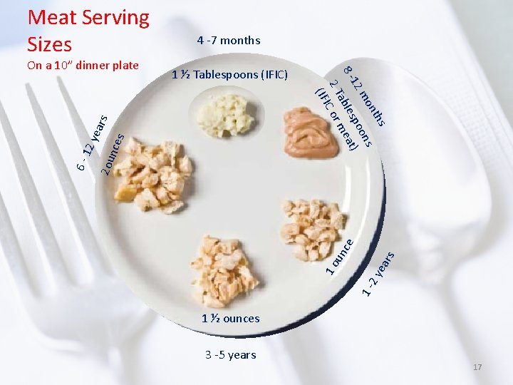 Meat Serving Sizes ea rs 2 y 1 - 1 o un ce 6