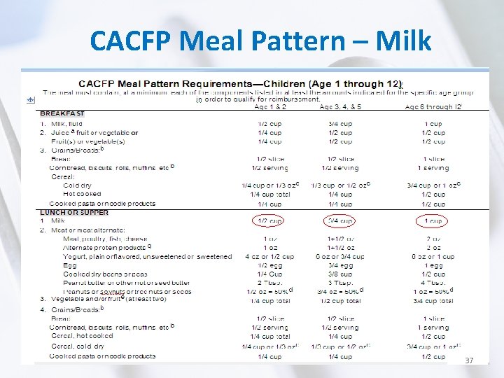 CACFP Meal Pattern – Milk 37 