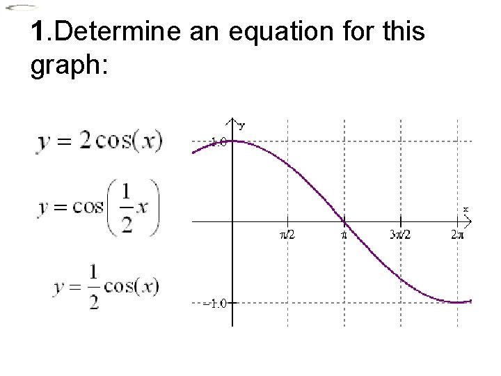 1. Determine an equation for this graph: 