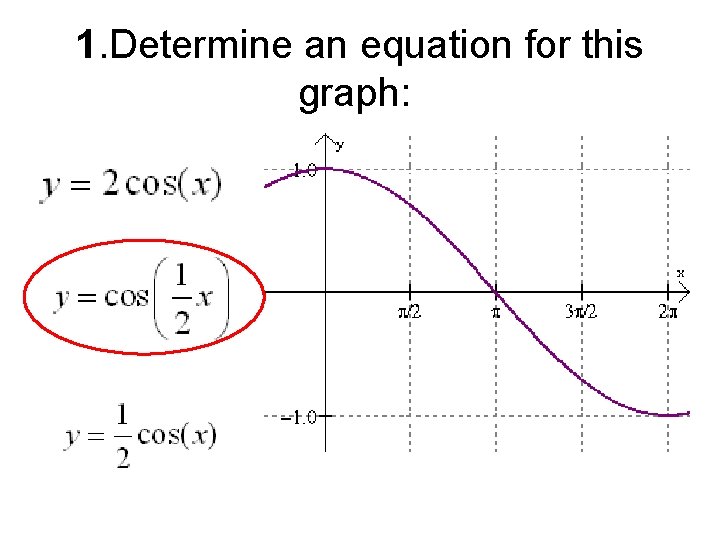 1. Determine an equation for this graph: 