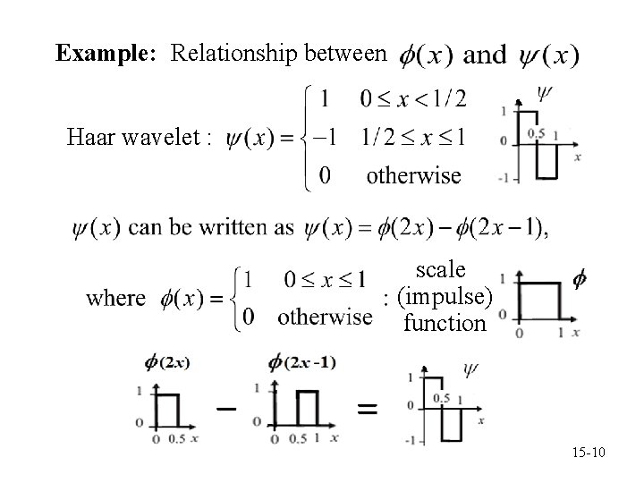 Example: Relationship between Haar wavelet : scale (impulse) function 15 -10 