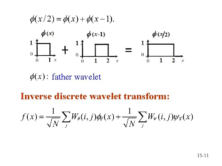 father wavelet Inverse discrete wavelet transform: 15 -11 