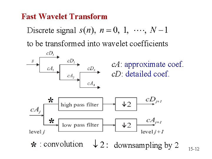 Fast Wavelet Transform Discrete signal to be transformed into wavelet coefficients c. A: approximate