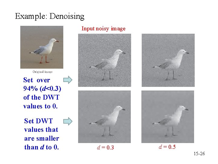 Example: Denoising Input noisy image Set over 94% (d<0. 3) of the DWT values