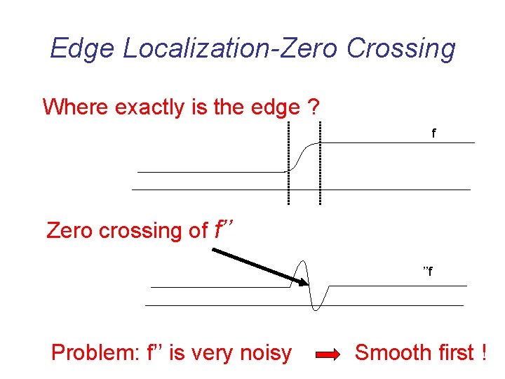 Edge Localization-Zero Crossing Where exactly is the edge ? f Zero crossing of f’’