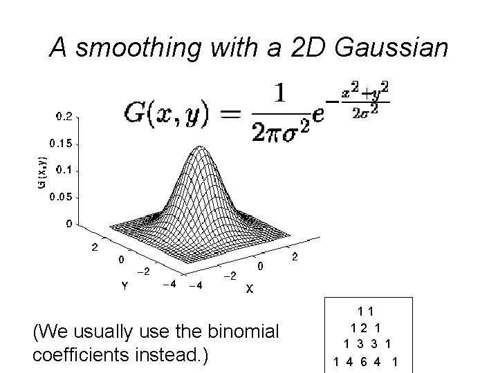 A smoothing with a 2 D Gaussian (We usually use the binomial coefficients instead.