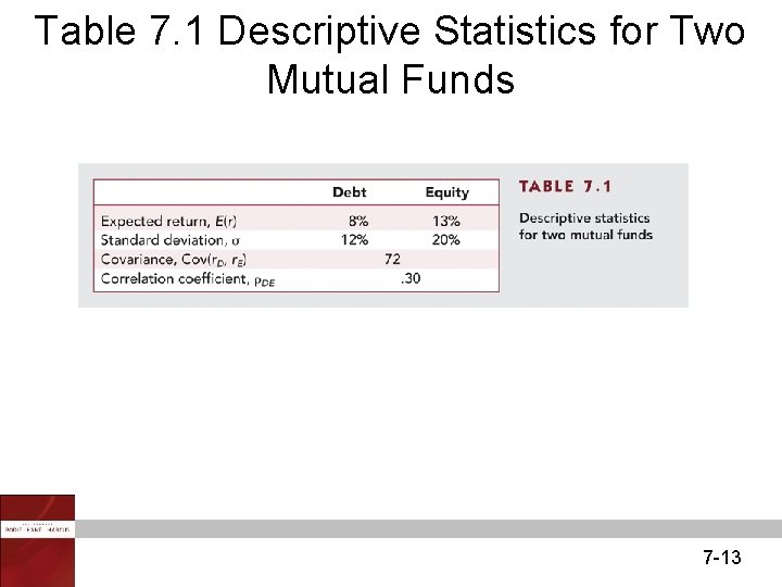 Table 7. 1 Descriptive Statistics for Two Mutual Funds 7 -13 