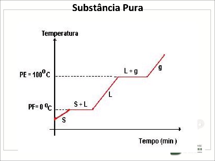 Substância Pura Substância Pura
